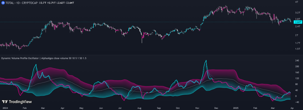 Dynamic Volume Profile Oscillator