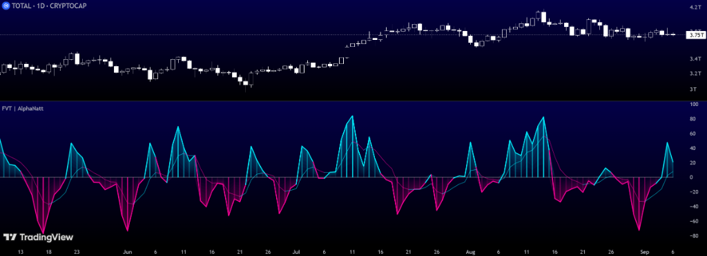 Fisher Volume Transform