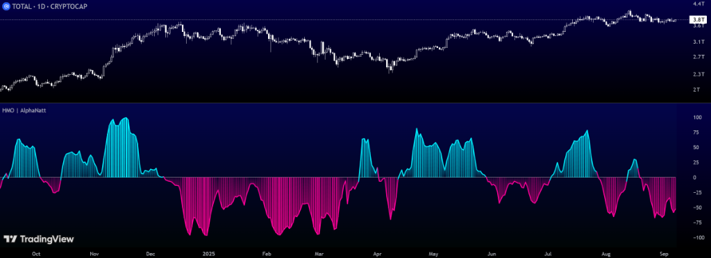 Hurst Momentum Oscillator