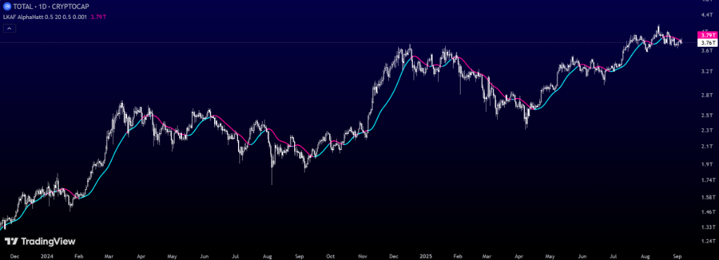 Laguerre-Kalman Adaptive Filter