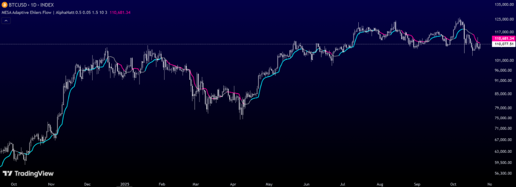 MESA Adaptive Ehlers Flow