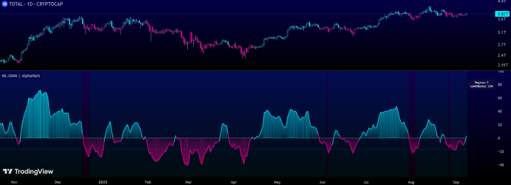 Machine Learning Gaussian Mixture Model