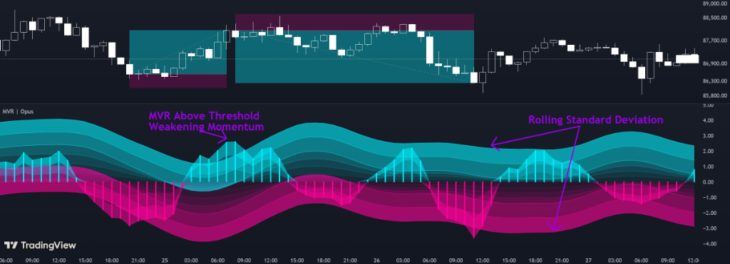 Momentum Volatility Ratio