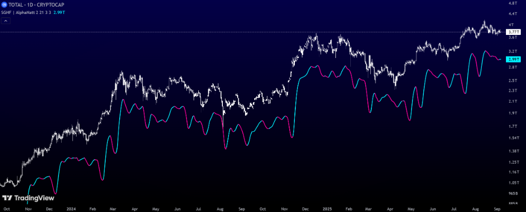 Savitzky-Golay Hampel Filter